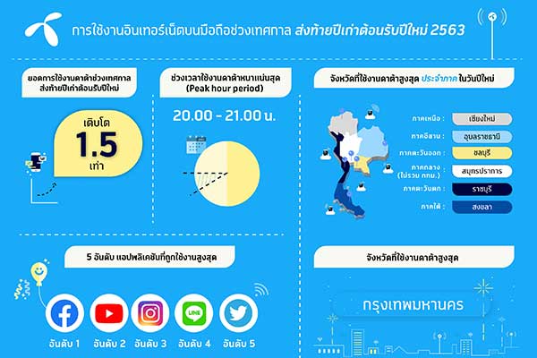 ดีแทค