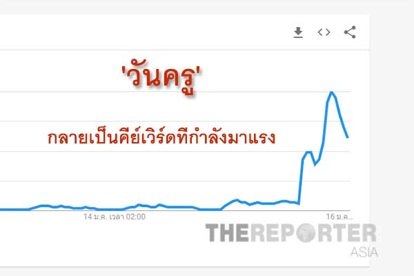 วันครู