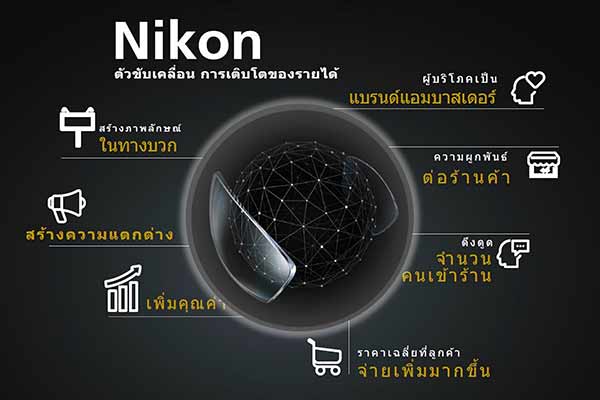 Nikon