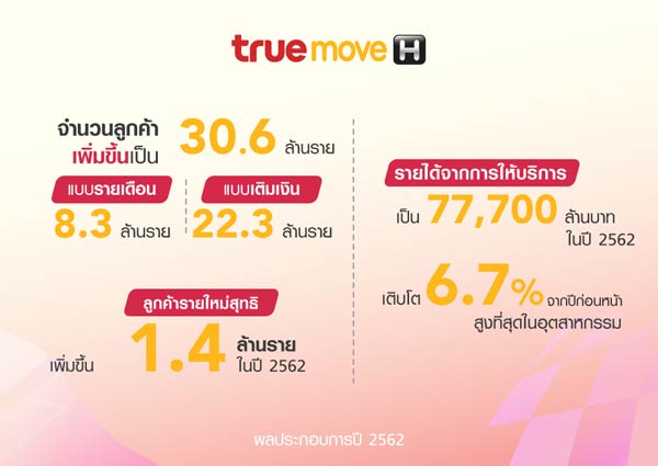 กลุ่มทรู