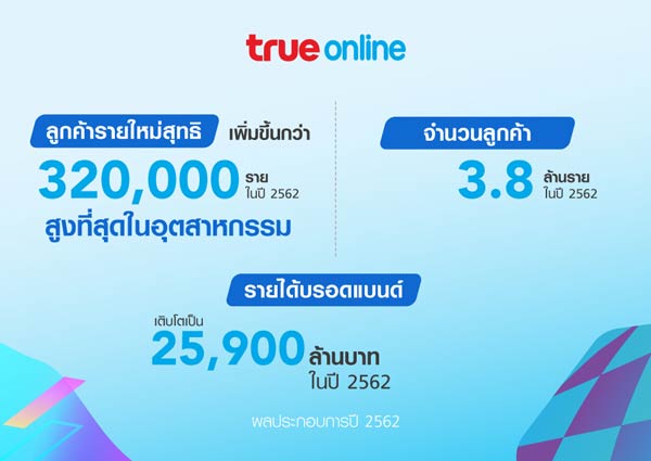 กลุ่มทรู