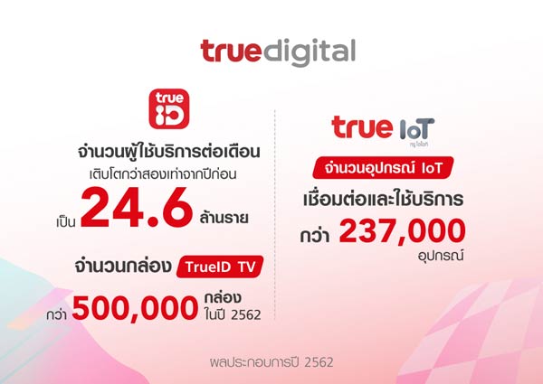 กลุ่มทรู