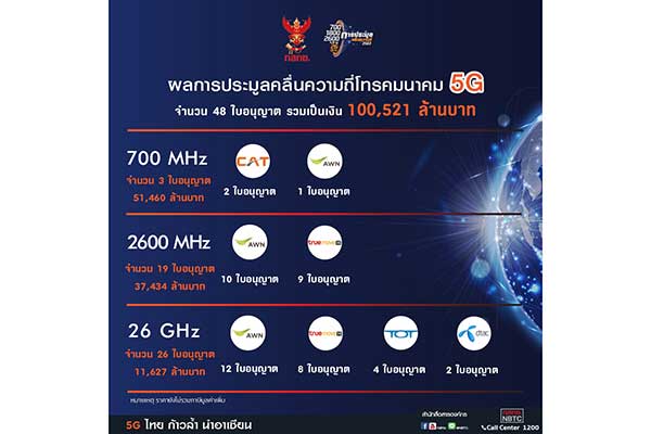 5G