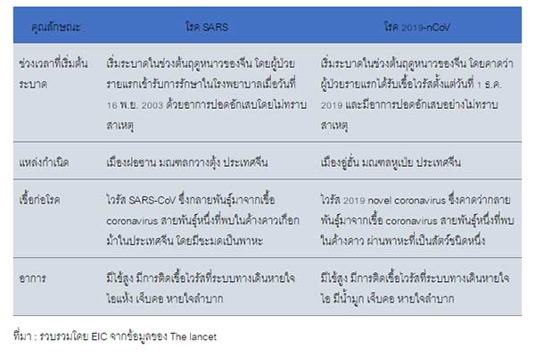 อีไอซี