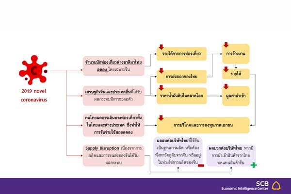 อีไอซี