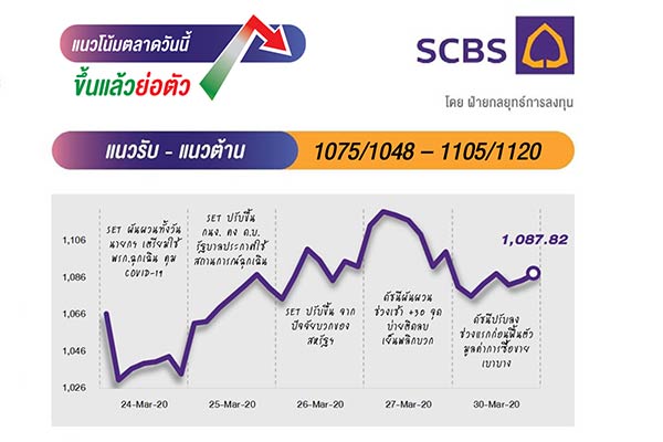 บล.ไทยพาณิชย์
