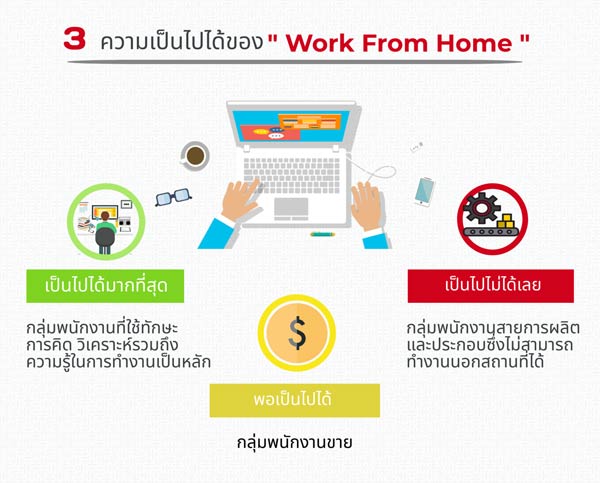 WFH