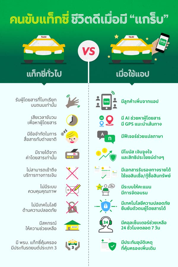 แกร็บ