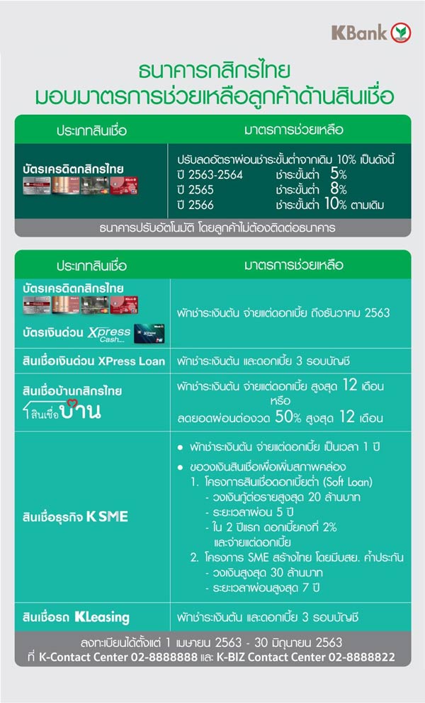 กสิกรไทย