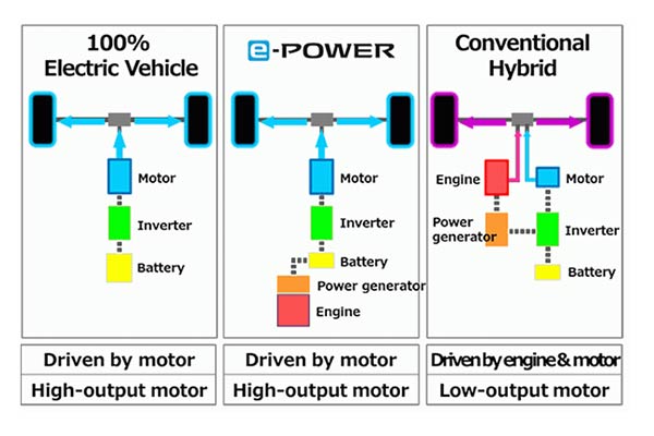 e-POWER