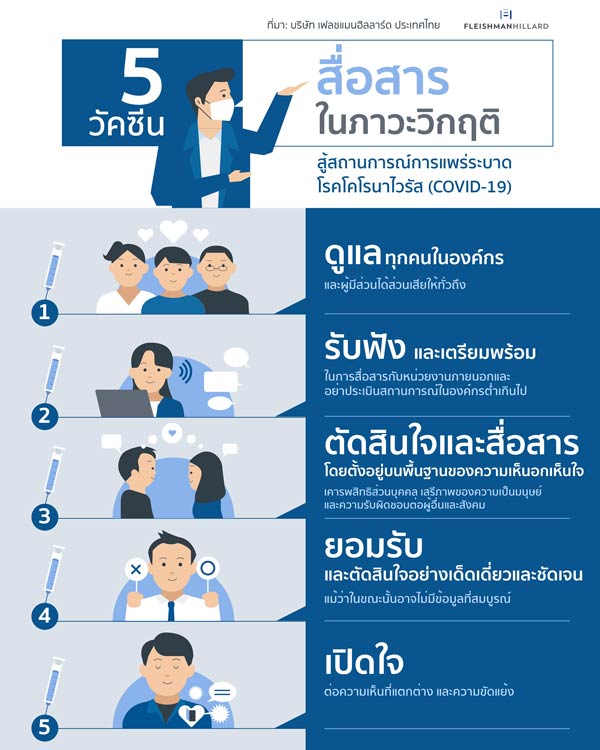 การสื่อสาร
