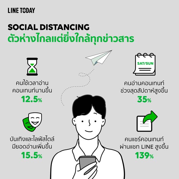 LINE