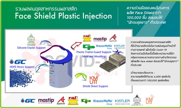 แอพพลิแคด