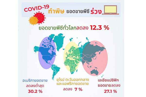 การ์ทเนอร์
