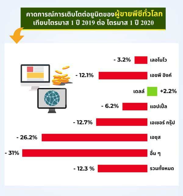 การ์ทเนอร์