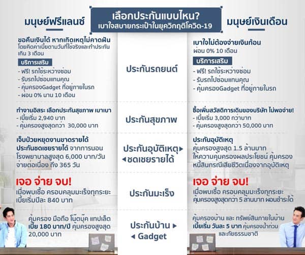 ประกันเบาใจ