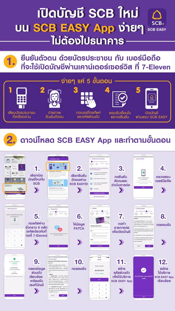 SCB EASY