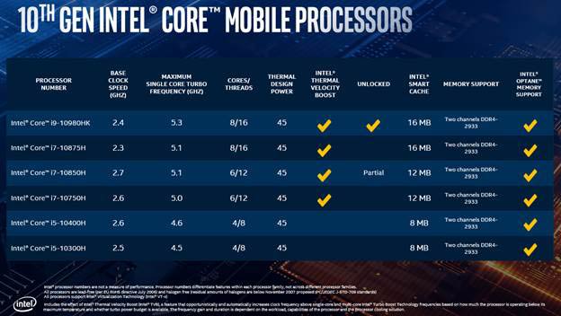 Intel