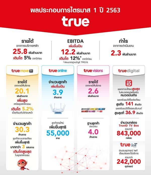 กลุ่มทรู