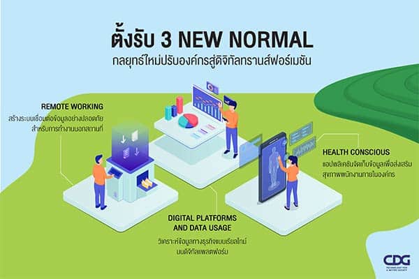 ซีดีจี