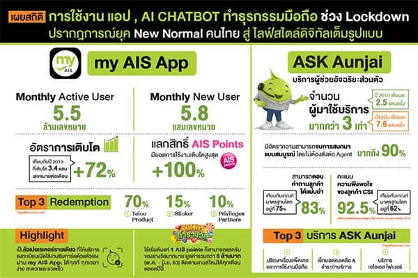 เอไอเอส