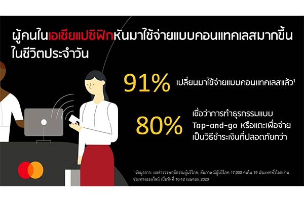 มาสเตอร์การ์ด