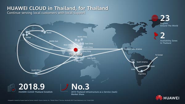 หัวเว่ย