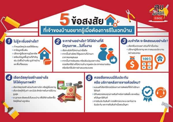 รีโนเวทบ้าน