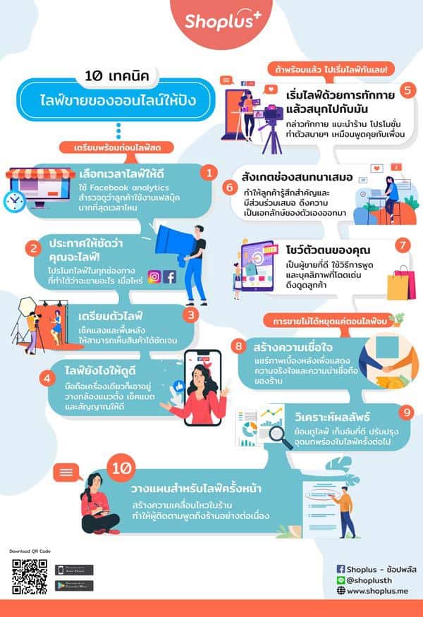 Shoplus
