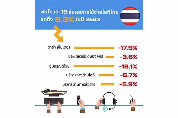 การ์ทเนอร์