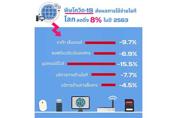 การ์ทเนอร์