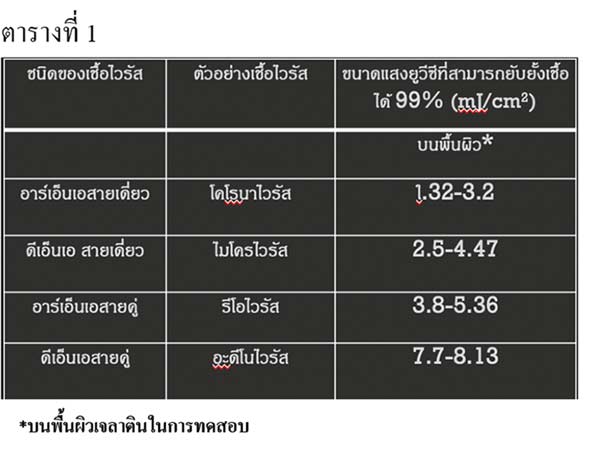 ยูวีซี