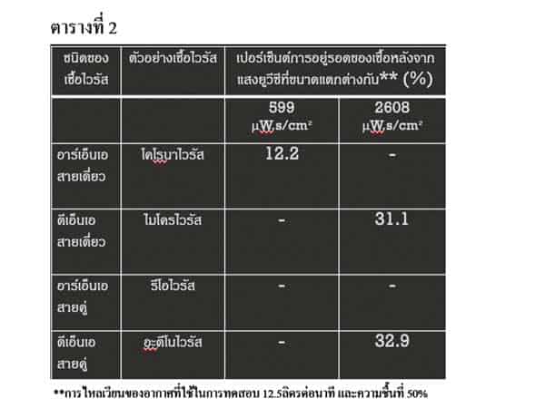 ยูวีซี