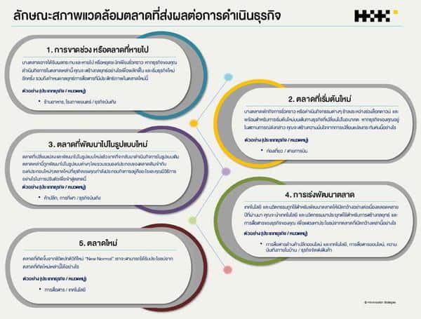 I-ACT