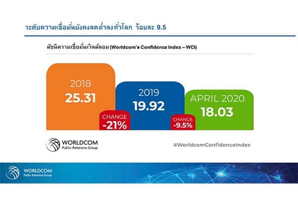 ปัญญาประดิษฐ์