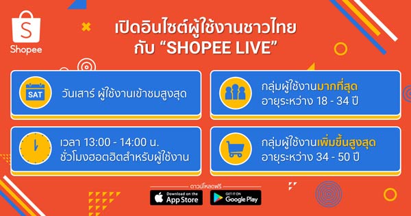 ช้อปปี้