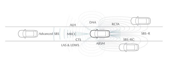 i-Activsense