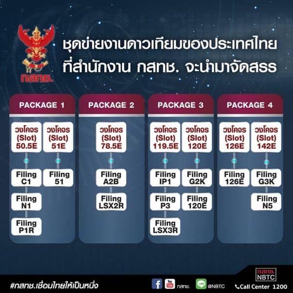 วงโคจรดาวเทียม