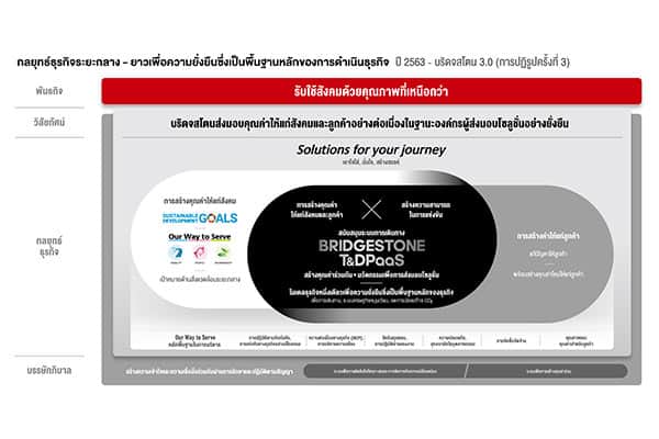 บริดจสโตน