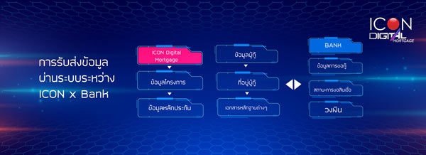 ไอคอน เฟรมเวิร์ค
