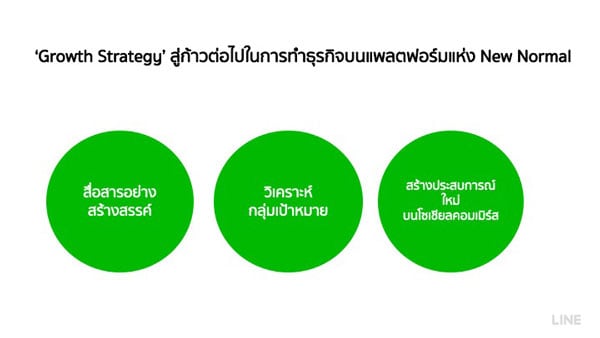 สื่อสาร