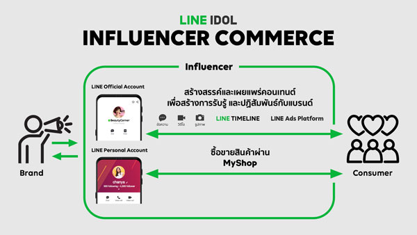 Influencer Commerce