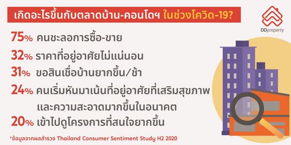 ไทย