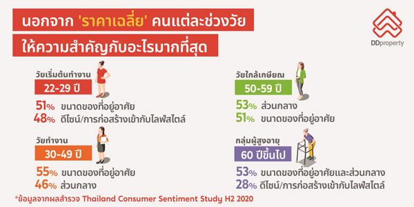 ไทย