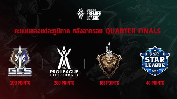 APL 2020