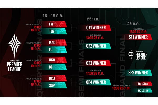 Quarter-finals