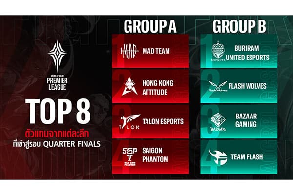 Quarter-finals