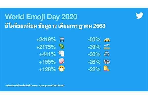 #วันอีโมจิโลก