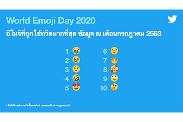 #วันอีโมจิโลก