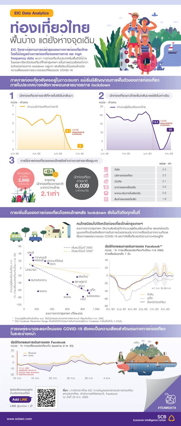 ท่องเที่ยวไทย